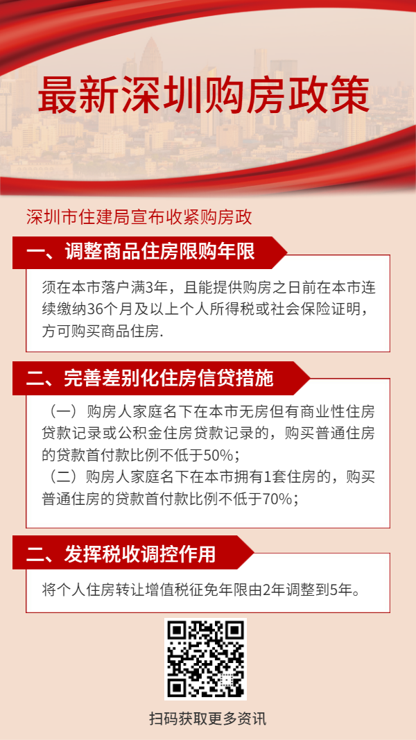地产深圳房产消息政策海报