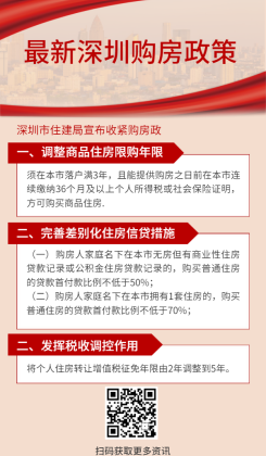 地产深圳房产消息政策海报